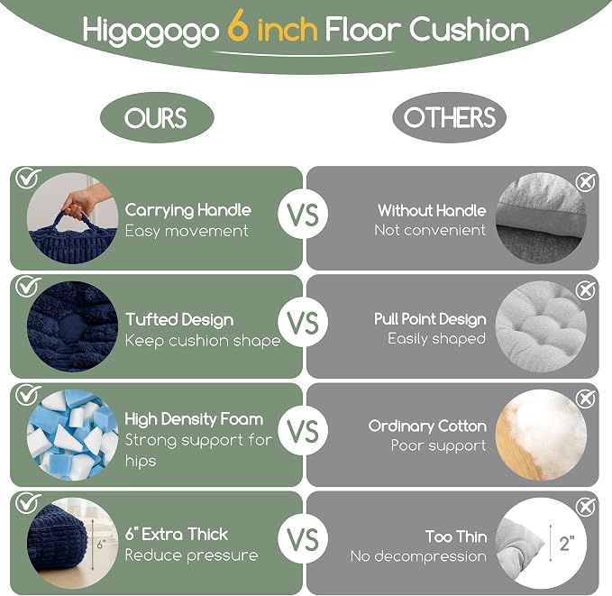 HIGOGOGO 6" Floor Pillow Cushion for Adults, Meditation Cushion Pillow, Blended Corduroy Cover, Large Square Floor Sitting for Tatami Living Room or Yoga, 2Pack, Navy