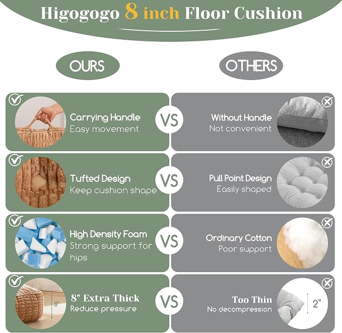HIGOGOGO 8" Floor Pillow Cushion for Adults, Meditation Cushion Pillow, Blended Corduroy Cover, Large Square Floor Sitting for Tatami Living Room or Yoga, 2Pack, Coffee