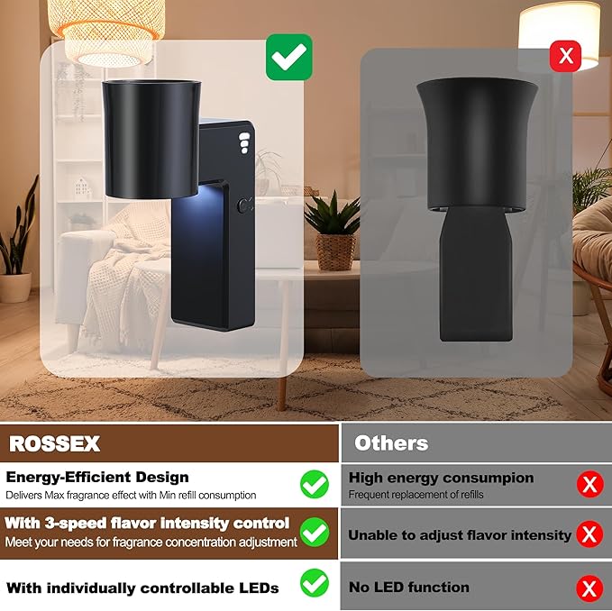 ROSSEX 1 Pcs Wall Fragrance Plug in with Night Light Compatible with Bath and Body Works Wallflowers, with 3-Speed Adjustable Fragrance Essential Oil Diffuser for Home,Black