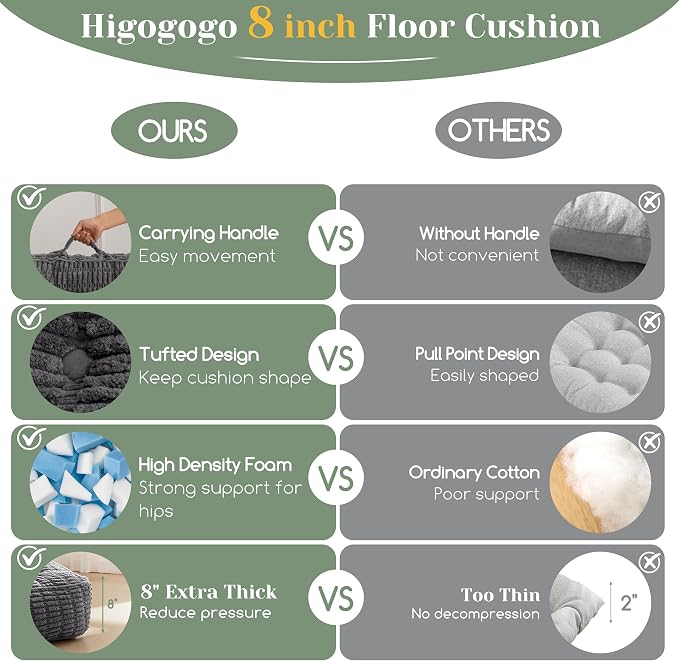 HIGOGOGO 8" Floor Pillow Cushion for Adults, Meditation Cushion Pillow, Blended Corduroy Cover, Large Square Floor Sitting for Tatami Living Room or Yoga, 2Pack, Dark Grey