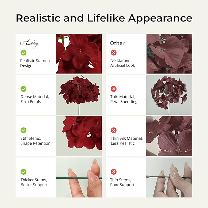 Auihiay 64PCS Burgundy Hydrangea Artificial Flowers, Silk Hydrangea Heads with Stems, Fake Flowers for DIY Wedding Centerpiece, Home, Party, Baby Shower, Garden Decoration (Burgundy)