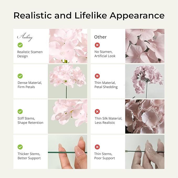 Auihiay 64pcs Hydrangea Artificial Flowers, Silk Hydrangea Heads with Stems, Pink Hydrangea Flowers for DIY Wedding Centerpiece Baby Shower Home Party Decor (Pink)