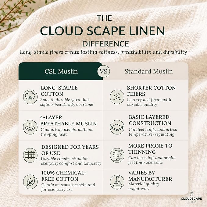 CLOUDSCAPE 4 Layer Muslin Blanket for Adults, 100% Cotton Blanket King Size, 92" x 108'' Fits Upto Cal King Bedding, All-Season, Soft Lightweight, Breathable Layering Cotton Summer Blankets - White