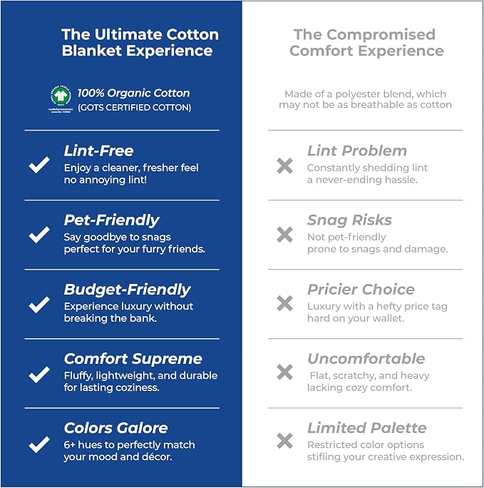 THREAD SPREAD 100% Cotton Waffle Blanket King Size - Soft Lightweight Breathable Waffle Weave King Size Blanket for All Season, Textured Throw Blankets for Bed, Sofa, Hotel, Hospital - Teal