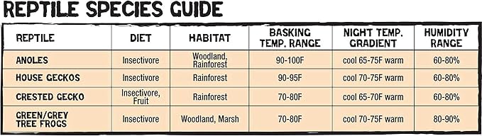 Zilla 11 Gallon Glass Tropical Vertical Habitat Starter Kit for Small Tree Dwelling Reptiles & Amphibians