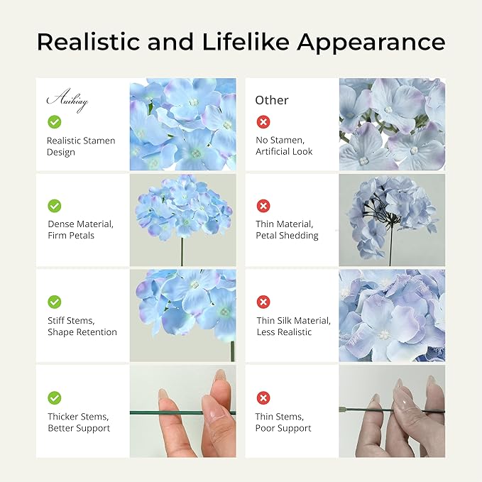 Auihiay 64 PCS Full Artificial Hydrangea Flowers, Blue Purple Silk Hydrangea Heads with Stems, Fake Flowers for Wedding Centerpieces, Baby Shower, Home, Garden, Party Decoration (Blue Purple)