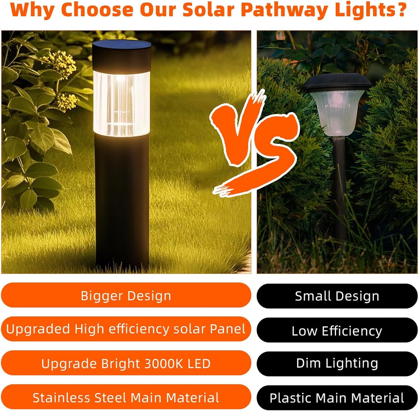 Solar Pathway Lights Outdoor Waterproof, 4 Pack Stainless Steel Stake Lights, Bright 35LM 3000K Warm White LED, IP65 Auto On/Off Landscape Lighting for Garden, Yard, Lawn, Walkway, Patio, Driveway