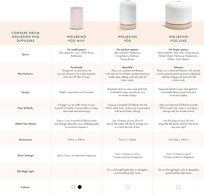 NEOM – Essential Oil Diffuser for Home | Wellbeing Aromatherapy Diffusers | Ceramic Cover, LED Light & Timer | Best for Medium Spaces | Plug in Diffuser for Essential Oils | Home Fragrance