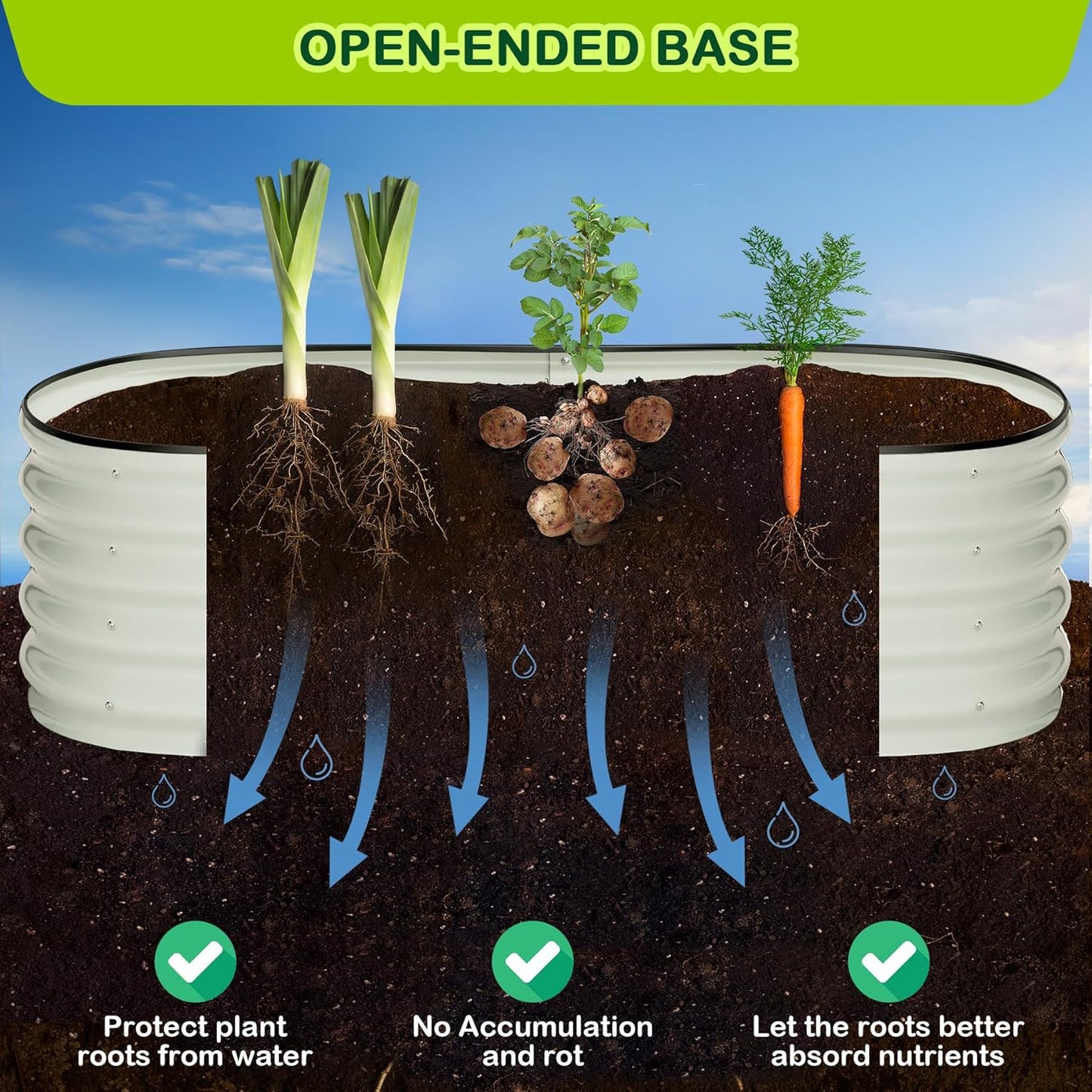 2 Pcs 4.5x2x2ft Oval Raised Garden Bed, Galvanized Raised Beds,Open-Ended Base Metal Raised Planter Beds,Garden Bed Outdoor,Planter Raised Boxes for Vegetables, Flowers,Tool-Free Asse,White