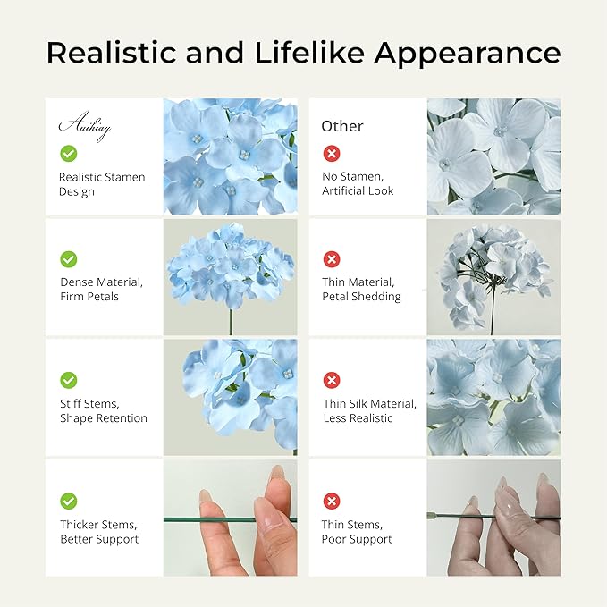 Auihiay 64pcs Silk Hydrangea Artificial Flowers, Artificial Hydrangea Flowers with Stems, Full Hydrangea Flowers for Wedding Centerpieces, Home, Garden, Party Decoration (Blue)