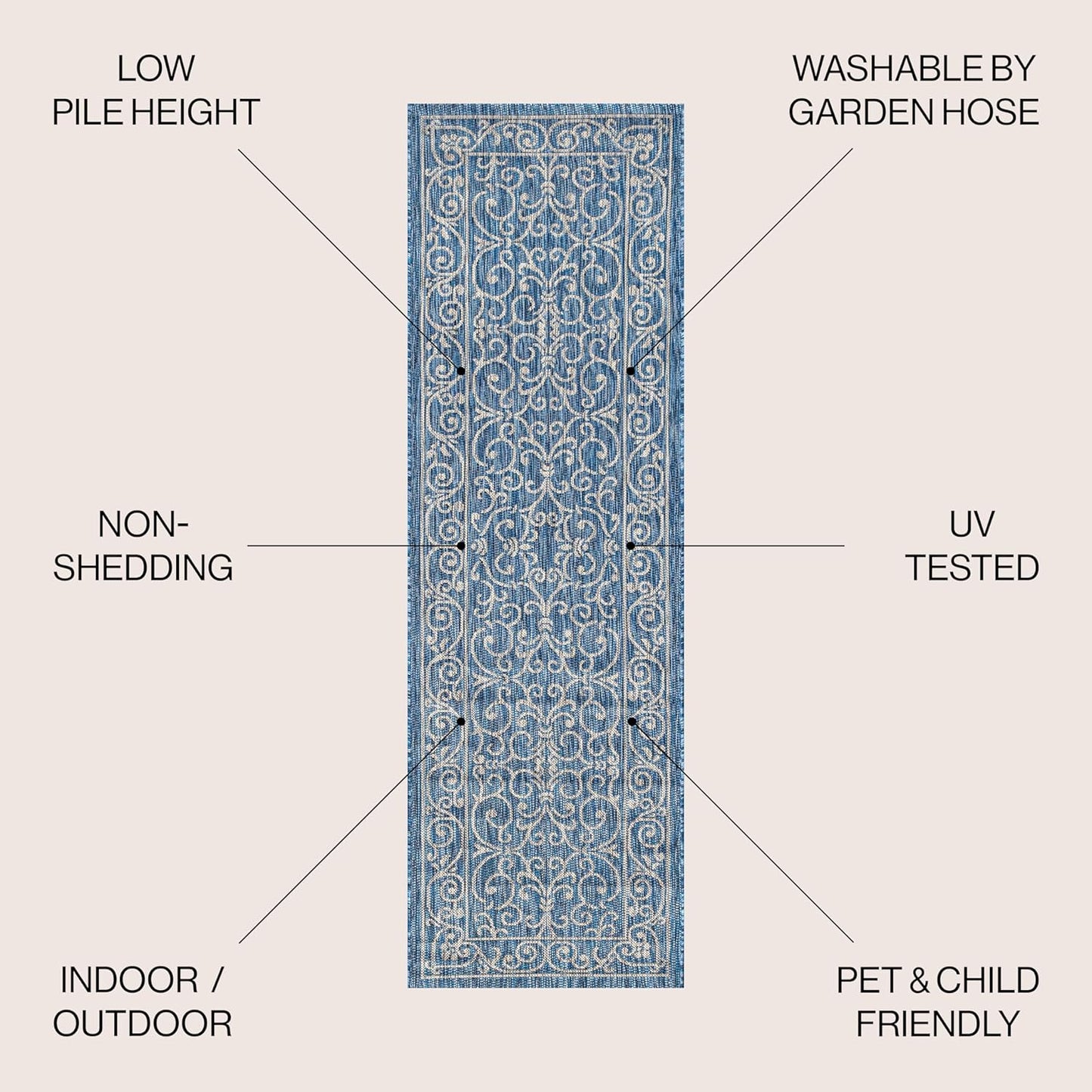 JONATHAN Y Vintage Filigree Indoor Outdoor Runner Rug 2X10 Navy/Gray, Charleston Textured Weave for Backyard, Patio, Porch, Easy-Cleaning, High Traffic, Pet-Friendly, Non-Shedding (SMB106D-210)